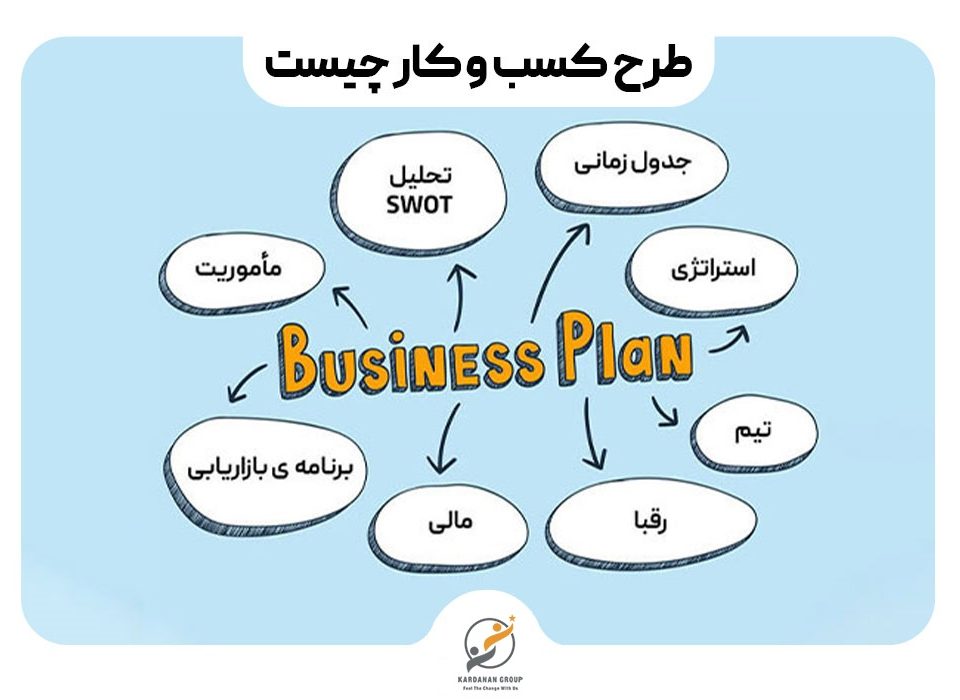 انواع بیزینس پلن - نوشتن بیزینس پلن - انواع طرح کسب و کار - نوشتن طرح کسب و کار - راه اندازی کسب و کار - مشاوره راه اندازی طرح کسب و کار