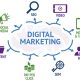 بازاریابی نوین - بازار یابی دیجیتال - دیجیتال مارکتینگ -راه اندازی دیجیتال مارکتینگ-مدیریت بازریابی-راه اندازی بازاریابی دیجیتال کاردانان